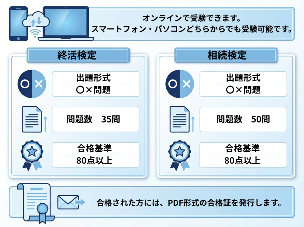 一般社団法人 100年時代支援機構 終活研究会 | 終活検定・相続検定 一般社団法人 100年時代支援機構 終活研究会 | 終活検定・相続検定